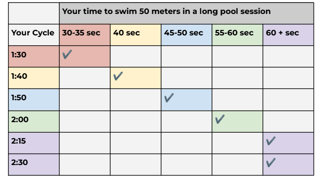 Table: 100 X 100 - How to choose your time cycle
